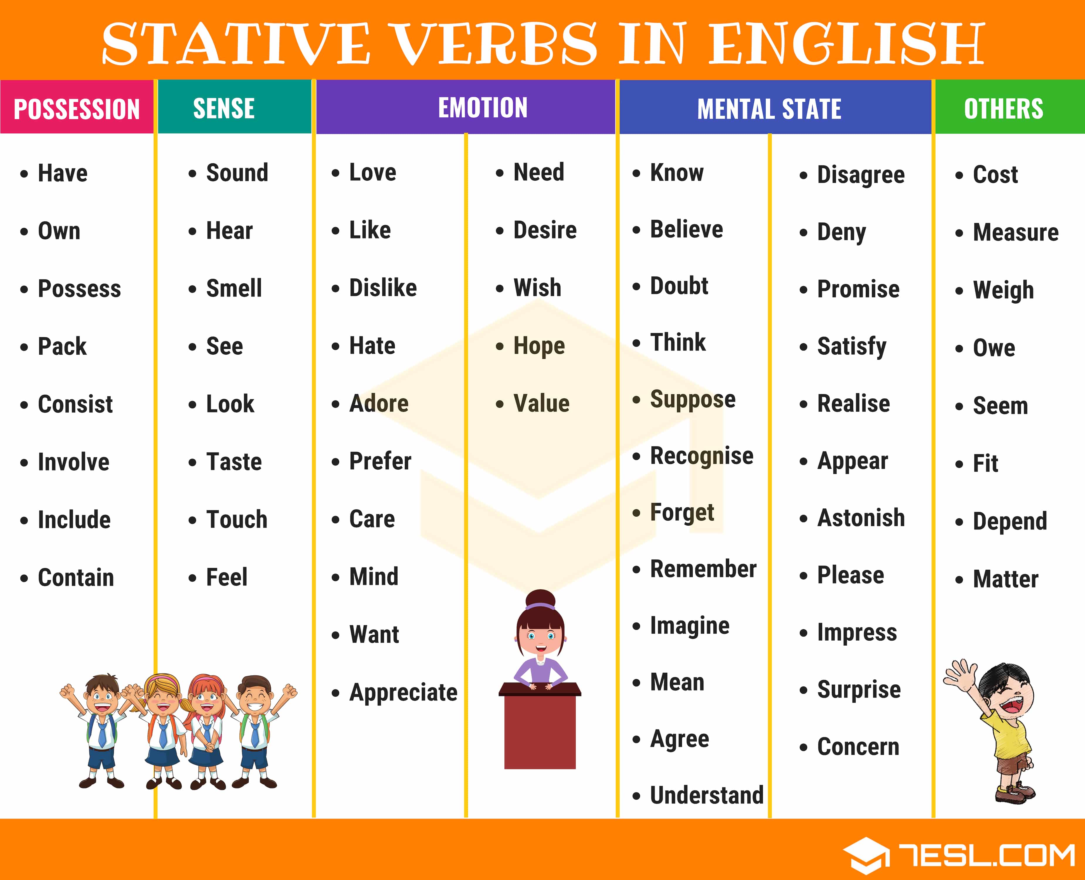 english verb list